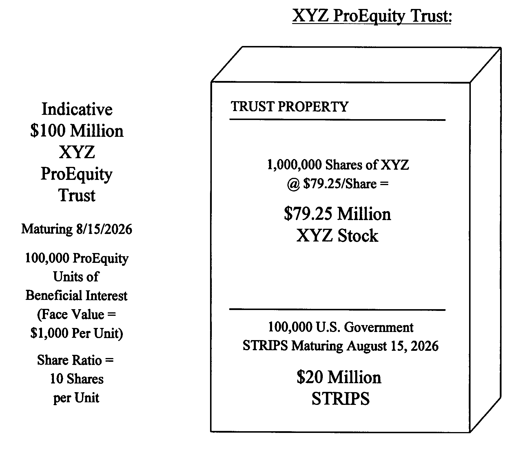 System and method for administering principal protected equity linked financial instruments