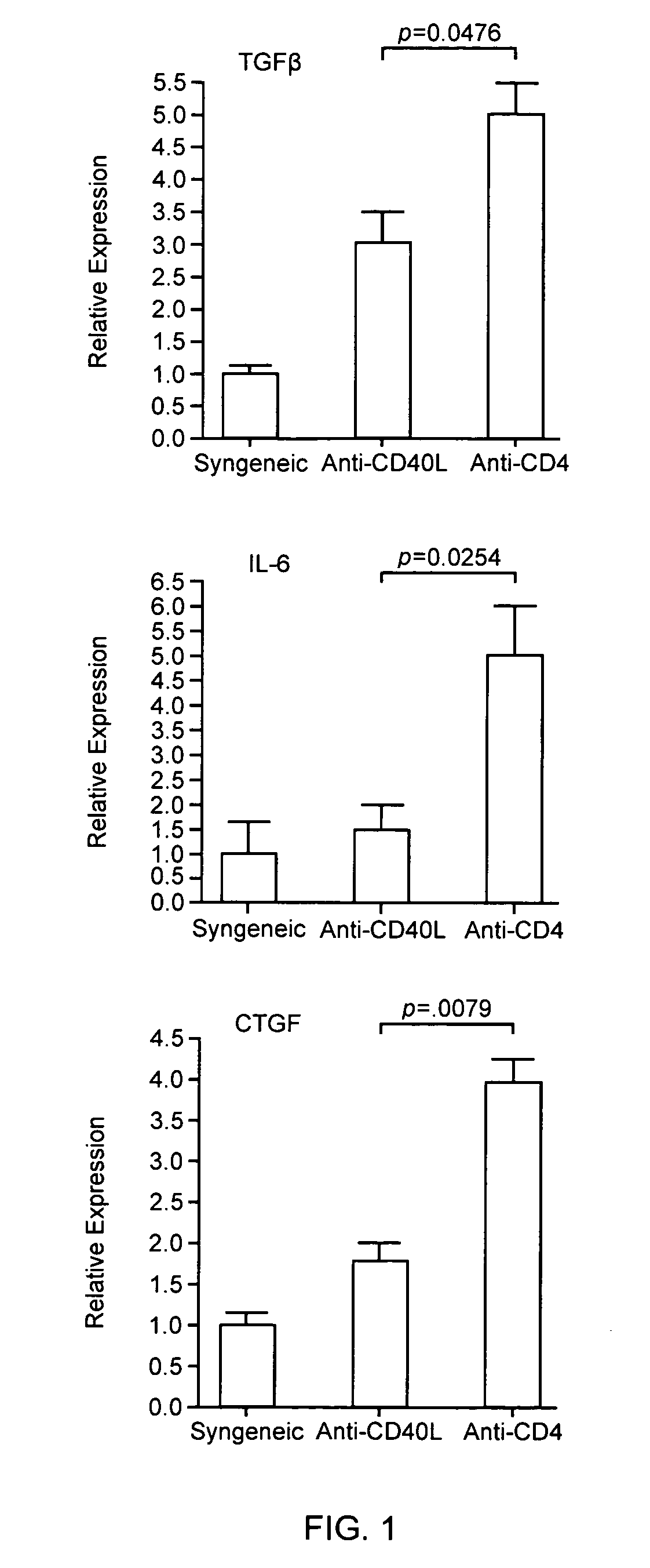 Compound and method for treatment of chronic transplant rejection