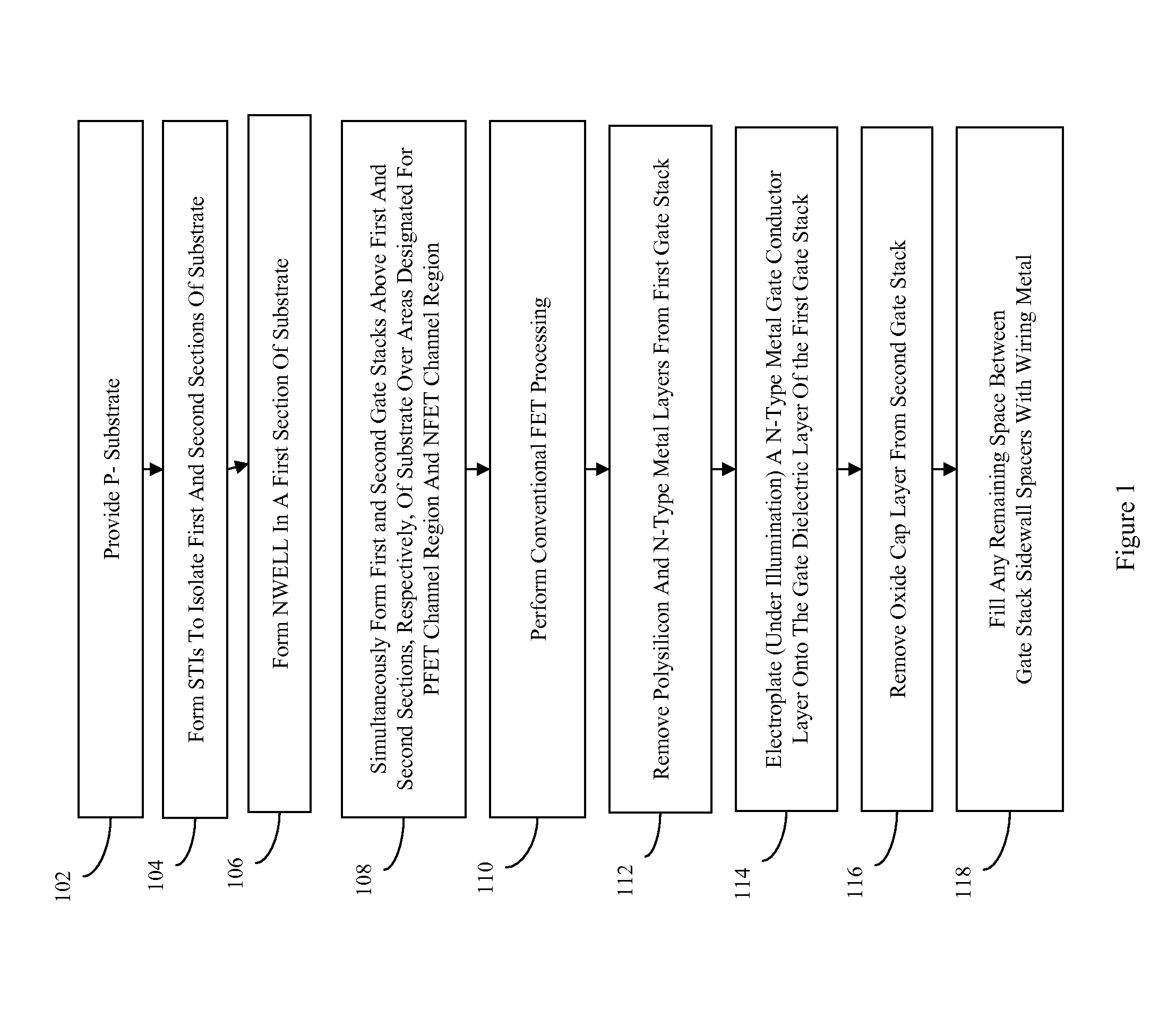 Complementary metal oxide semiconductor device with an electroplated metal replacement gate