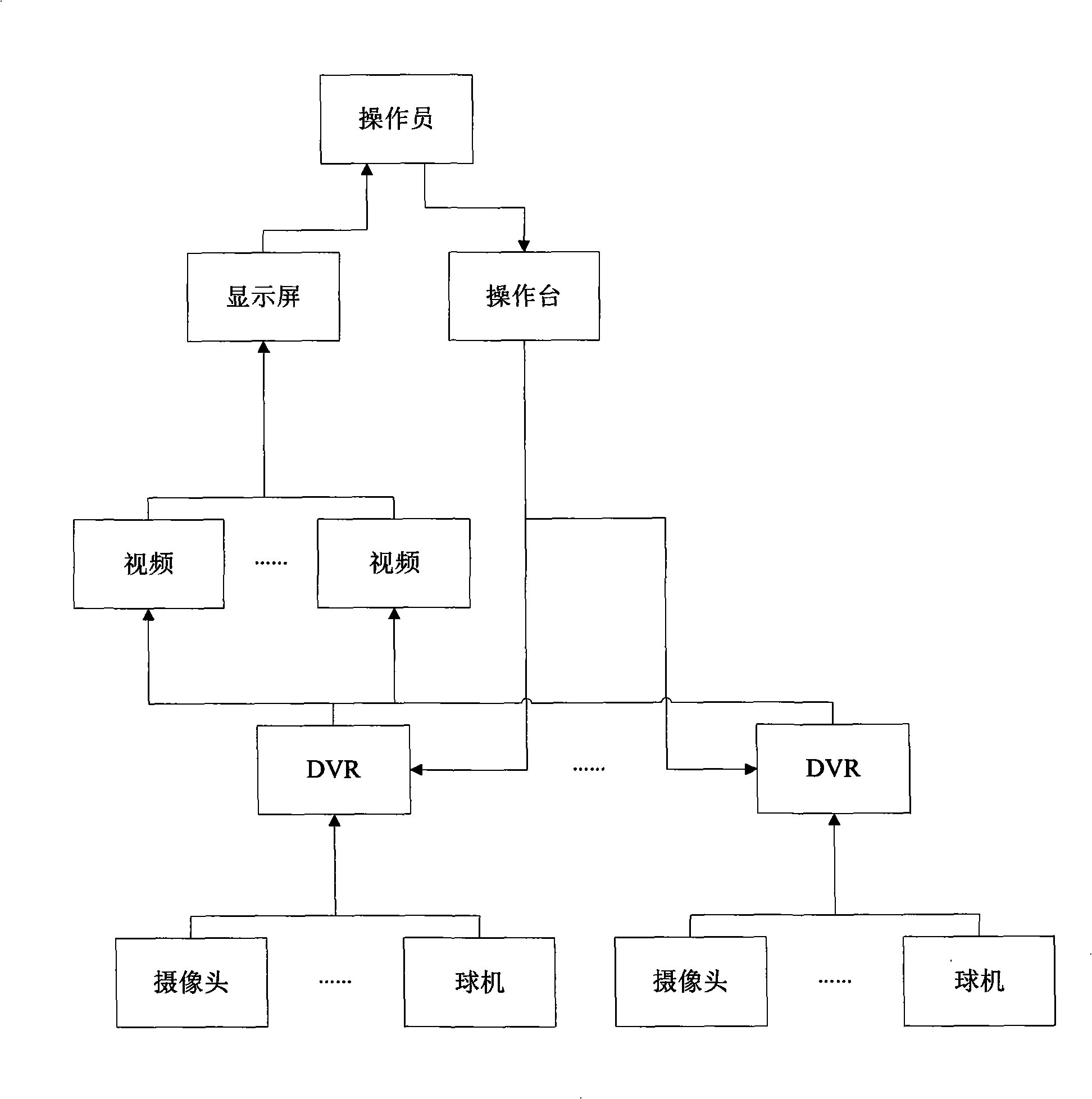 Monitoring system and method