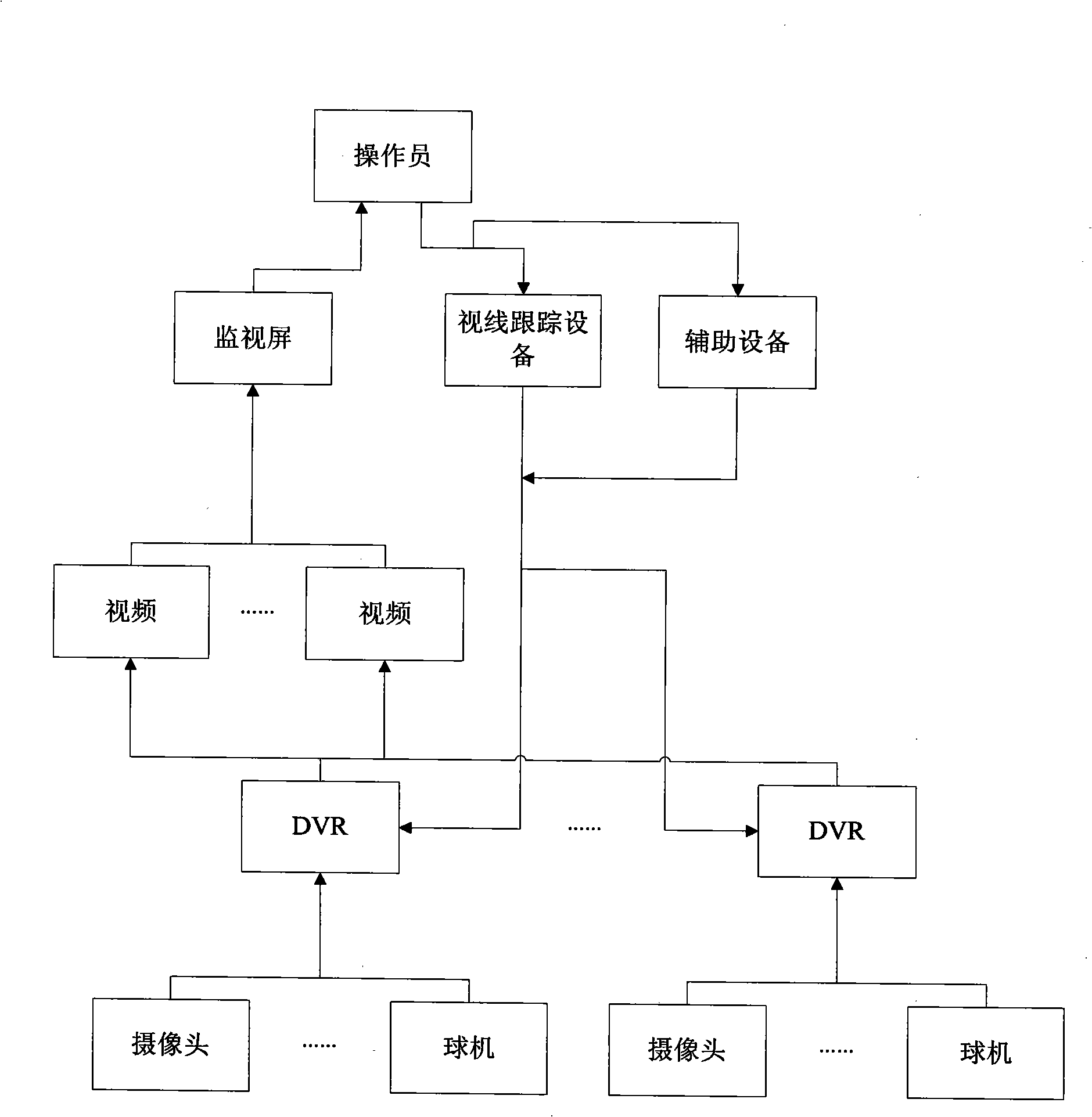 Monitoring system and method