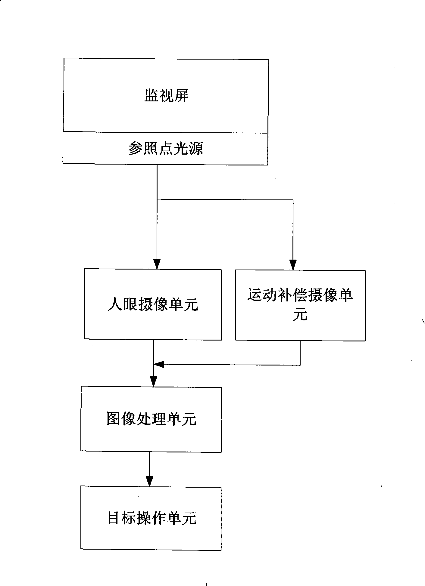 Monitoring system and method