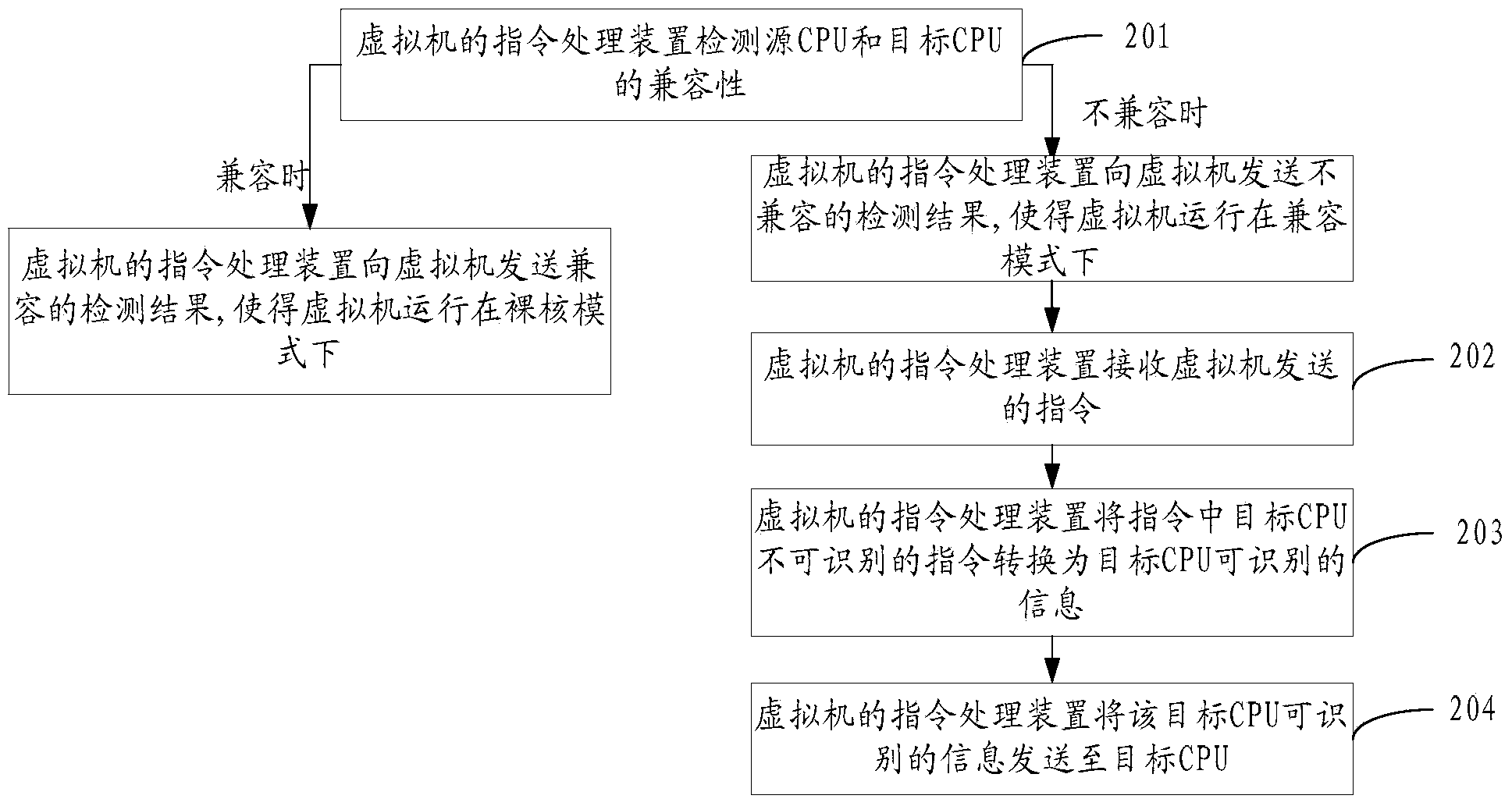 Command processing method, device and physical host of virtual machine