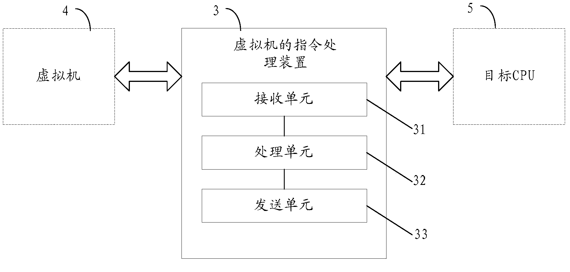 Command processing method, device and physical host of virtual machine