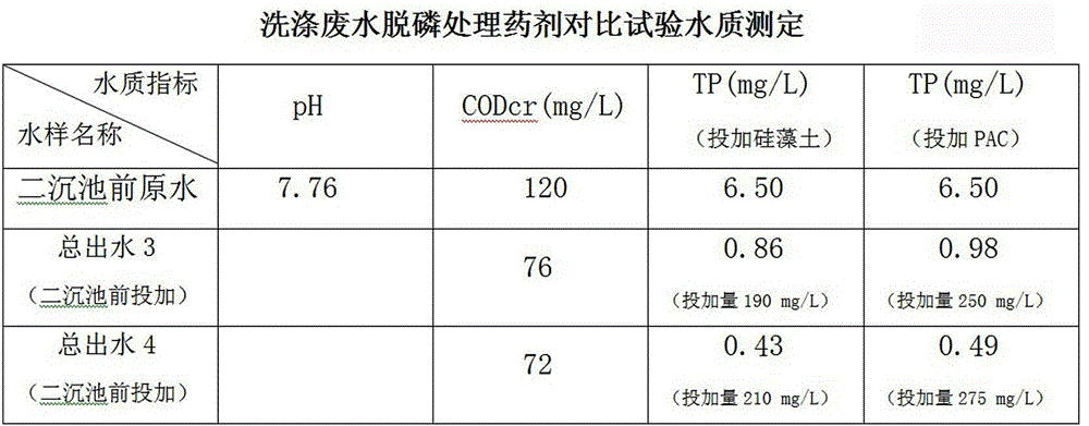 Compound refined diatomite sewage dephosphorization treatment agent