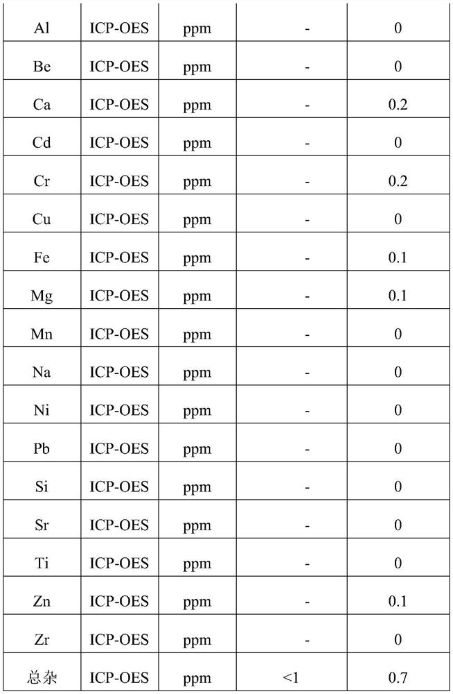 Purification method of high-purity tungsten hexacarbonyl