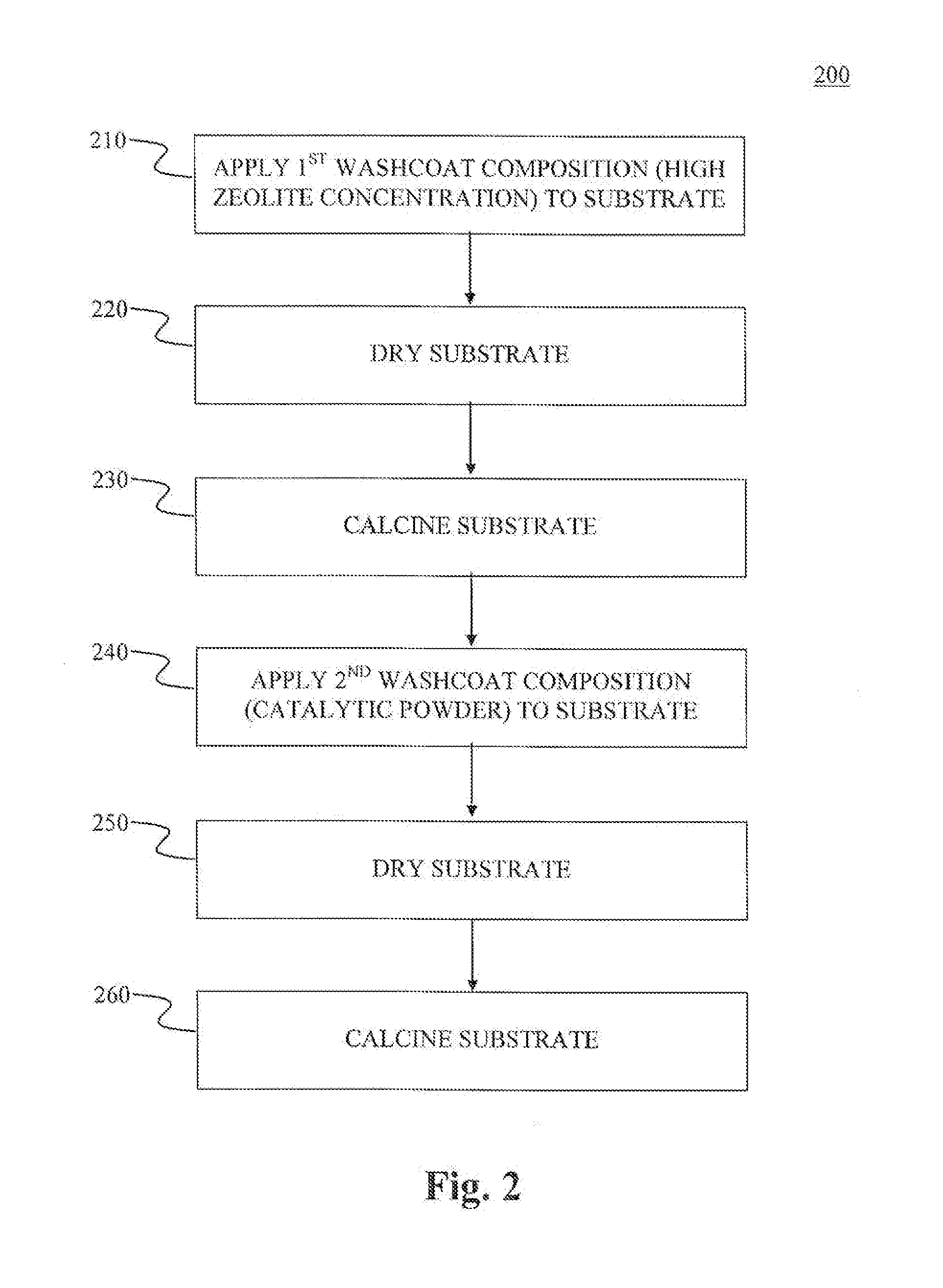 Coated substrates for use in catalysis and catalytic converters and methods of coating substrates with washcoat compositions