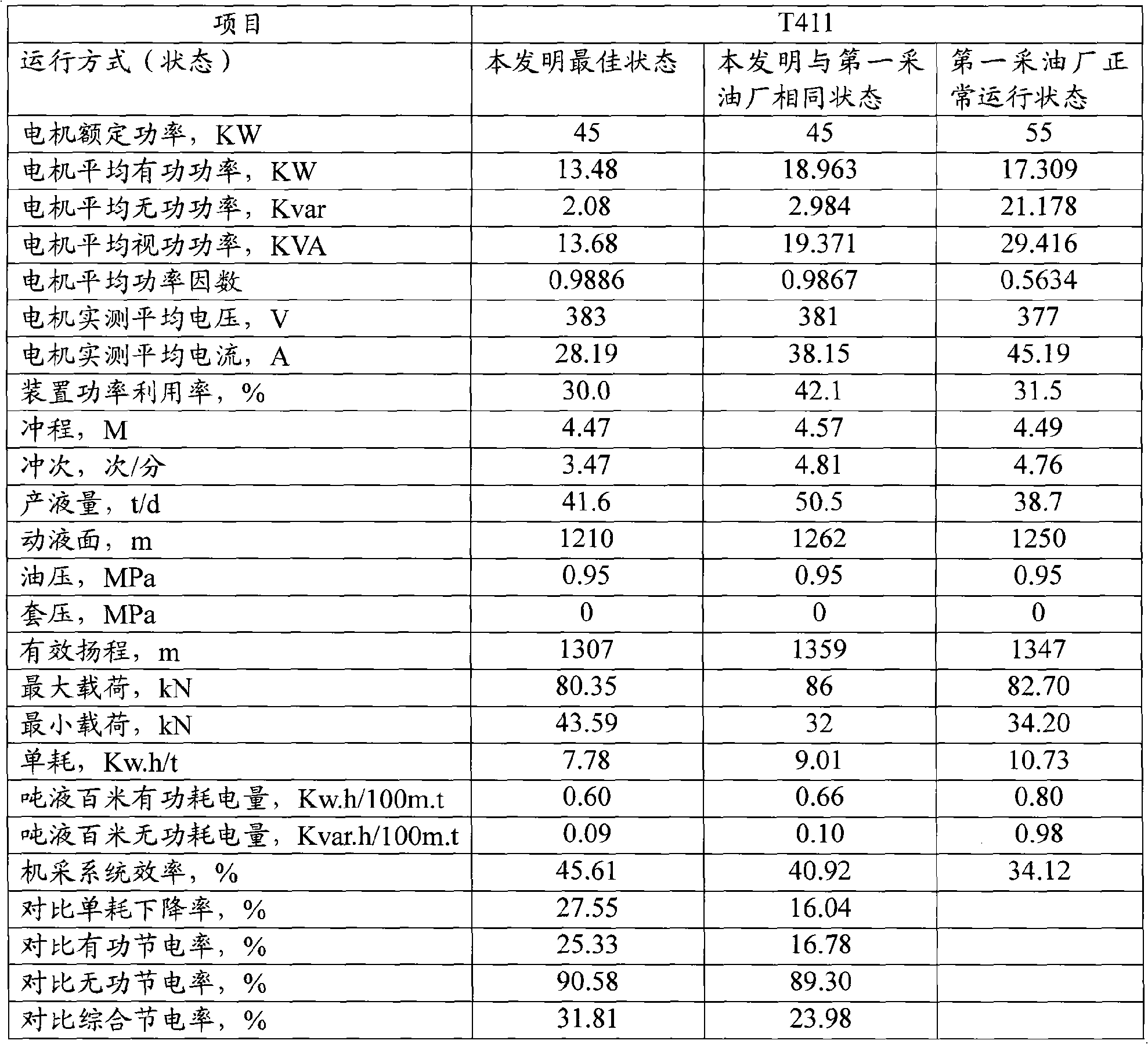 Energy-saving oil pumping machine