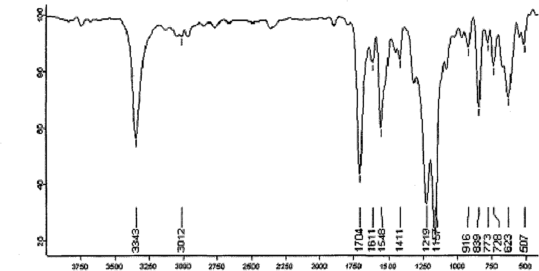 Method for preparing 4-trifluoro-methoxy phenyl carbamate