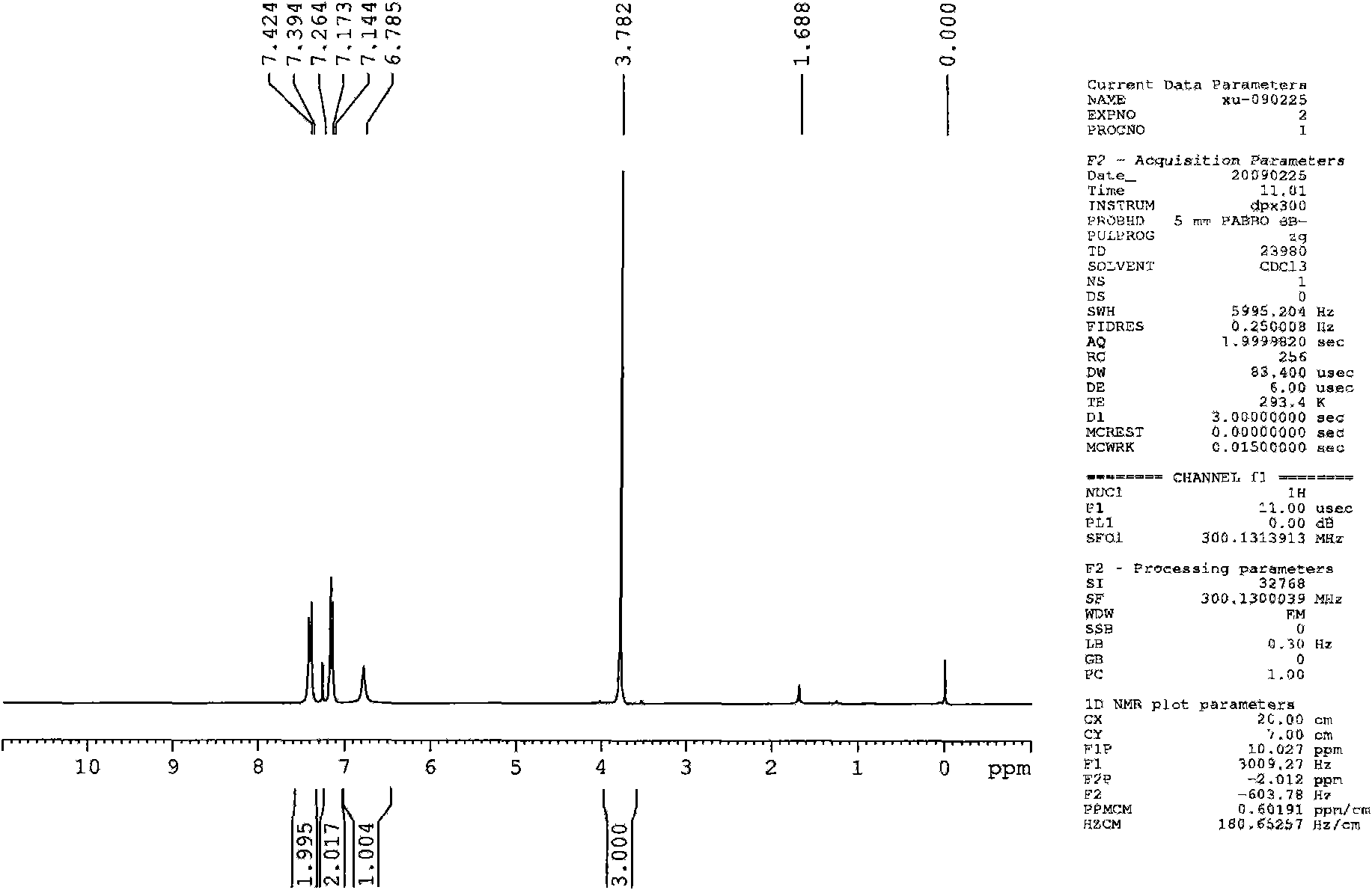 Method for preparing 4-trifluoro-methoxy phenyl carbamate