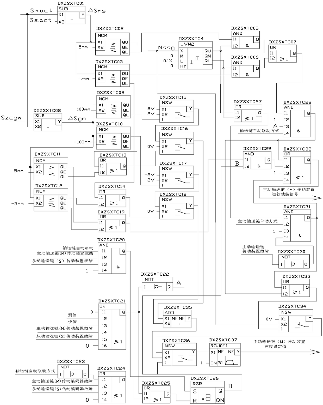 Synchronous control method of two independent motor-driven steel conveyor chains