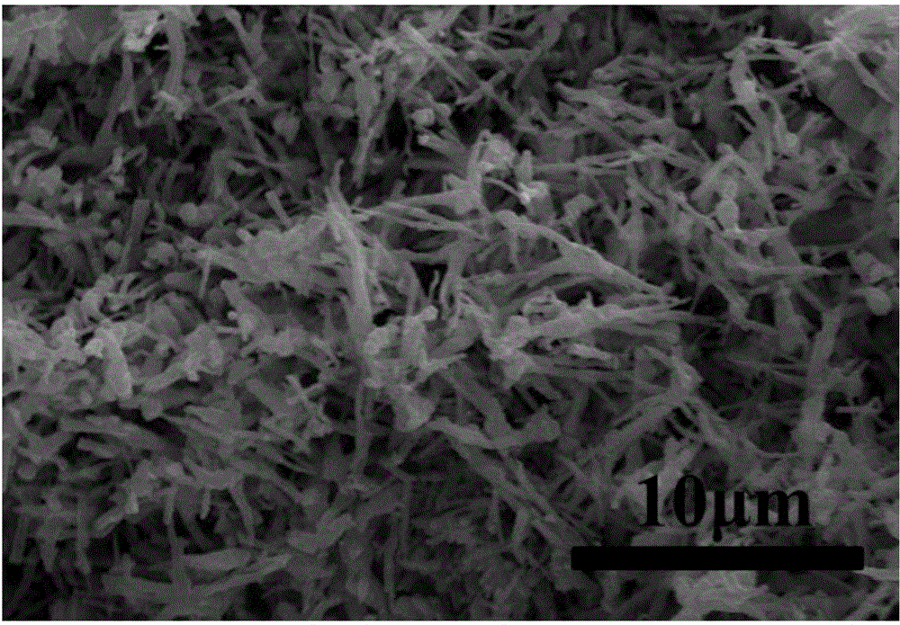 One-dimensional rod-shaped sulfur-copper compound as well as preparation method and application thereof