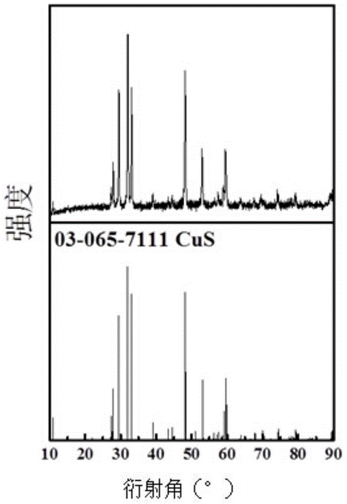 One-dimensional rod-shaped sulfur-copper compound as well as preparation method and application thereof