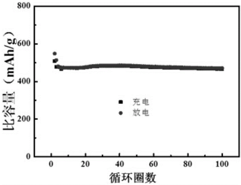 One-dimensional rod-shaped sulfur-copper compound as well as preparation method and application thereof