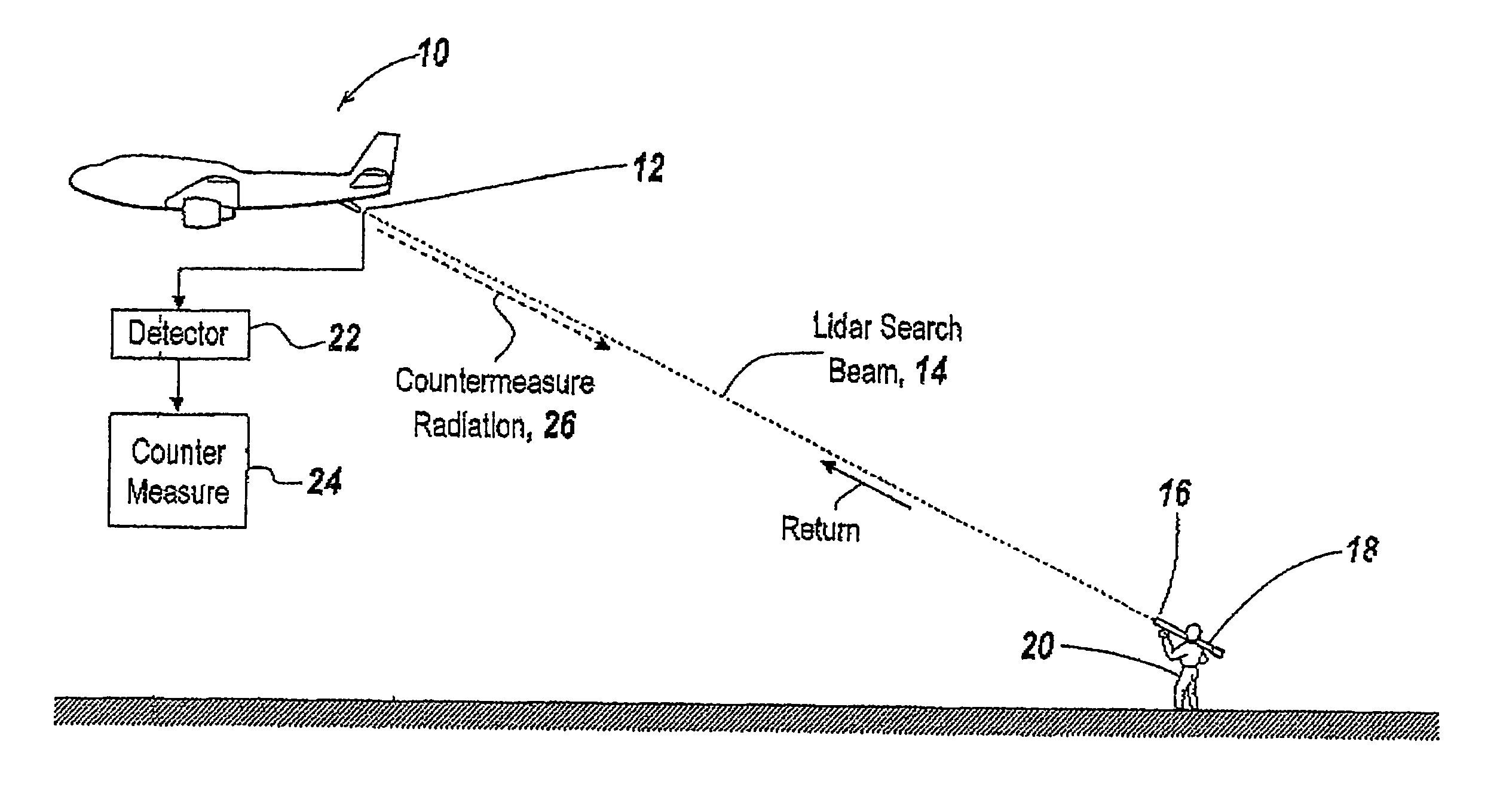 Active sensor receiver detector array for countermeasuring shoulder-fired missiles