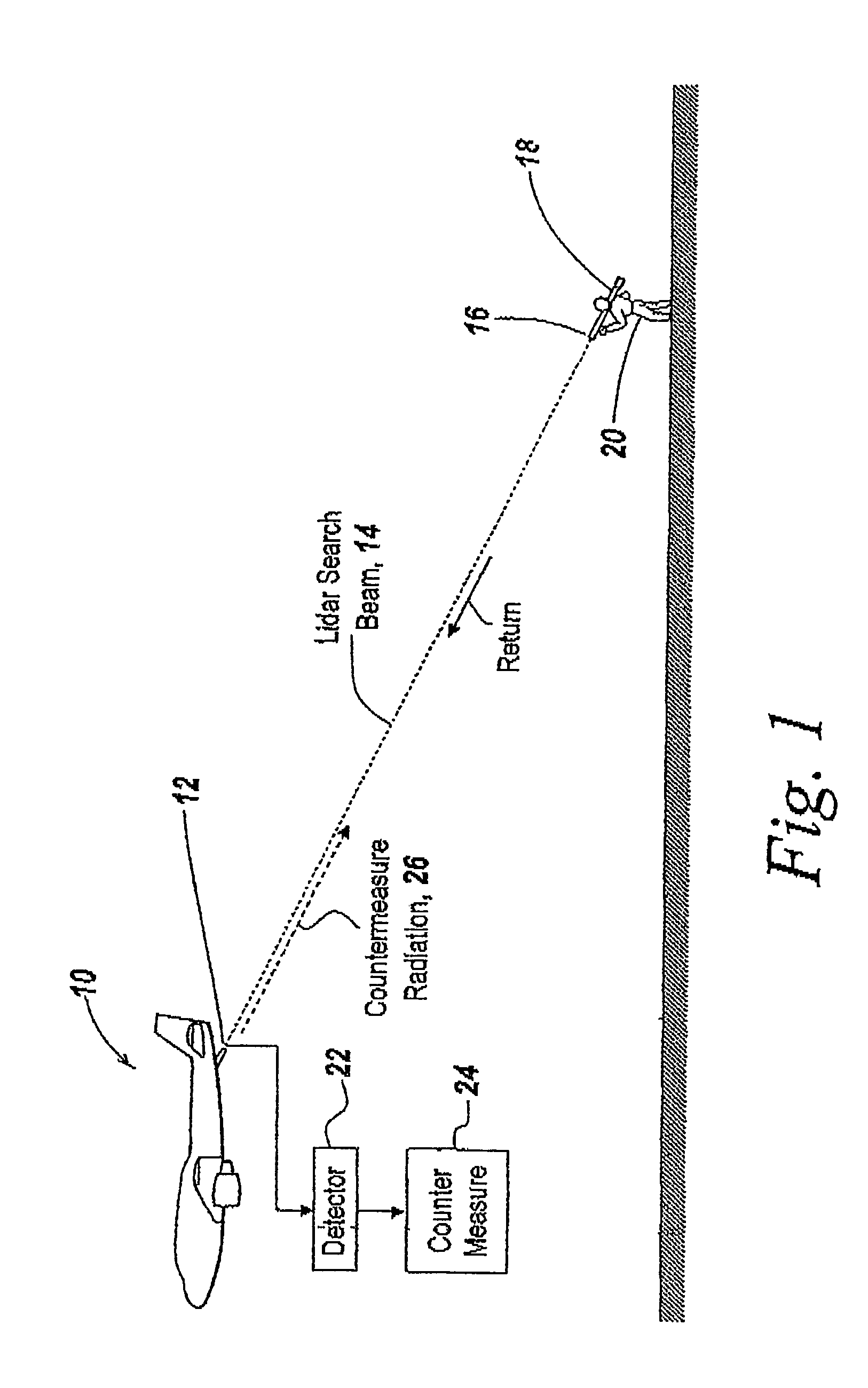 Active sensor receiver detector array for countermeasuring shoulder-fired missiles