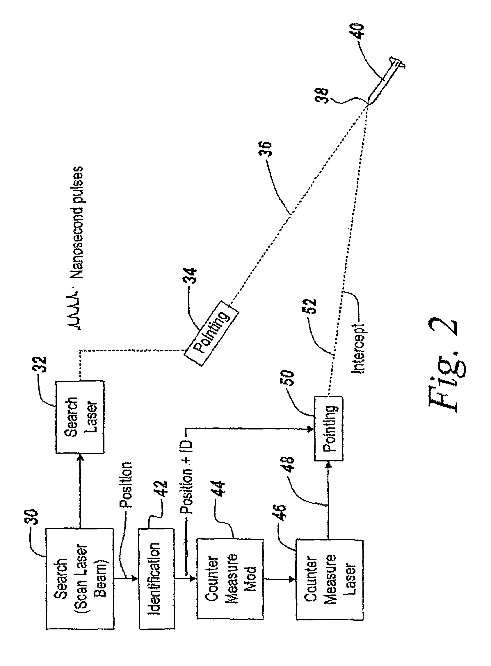 Active sensor receiver detector array for countermeasuring shoulder-fired missiles