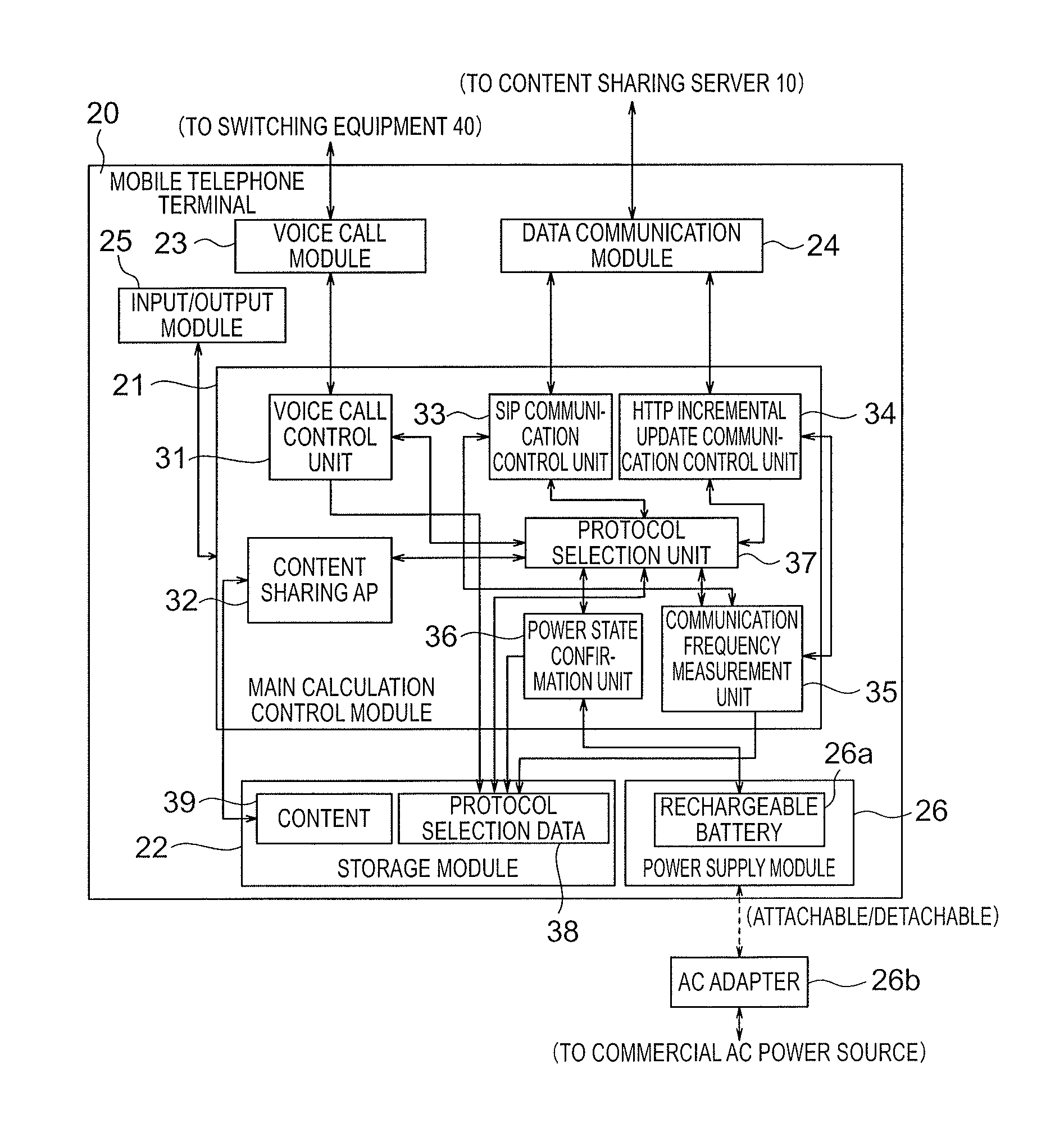 Content sharing system, mobile terminal, protocol switching method and program