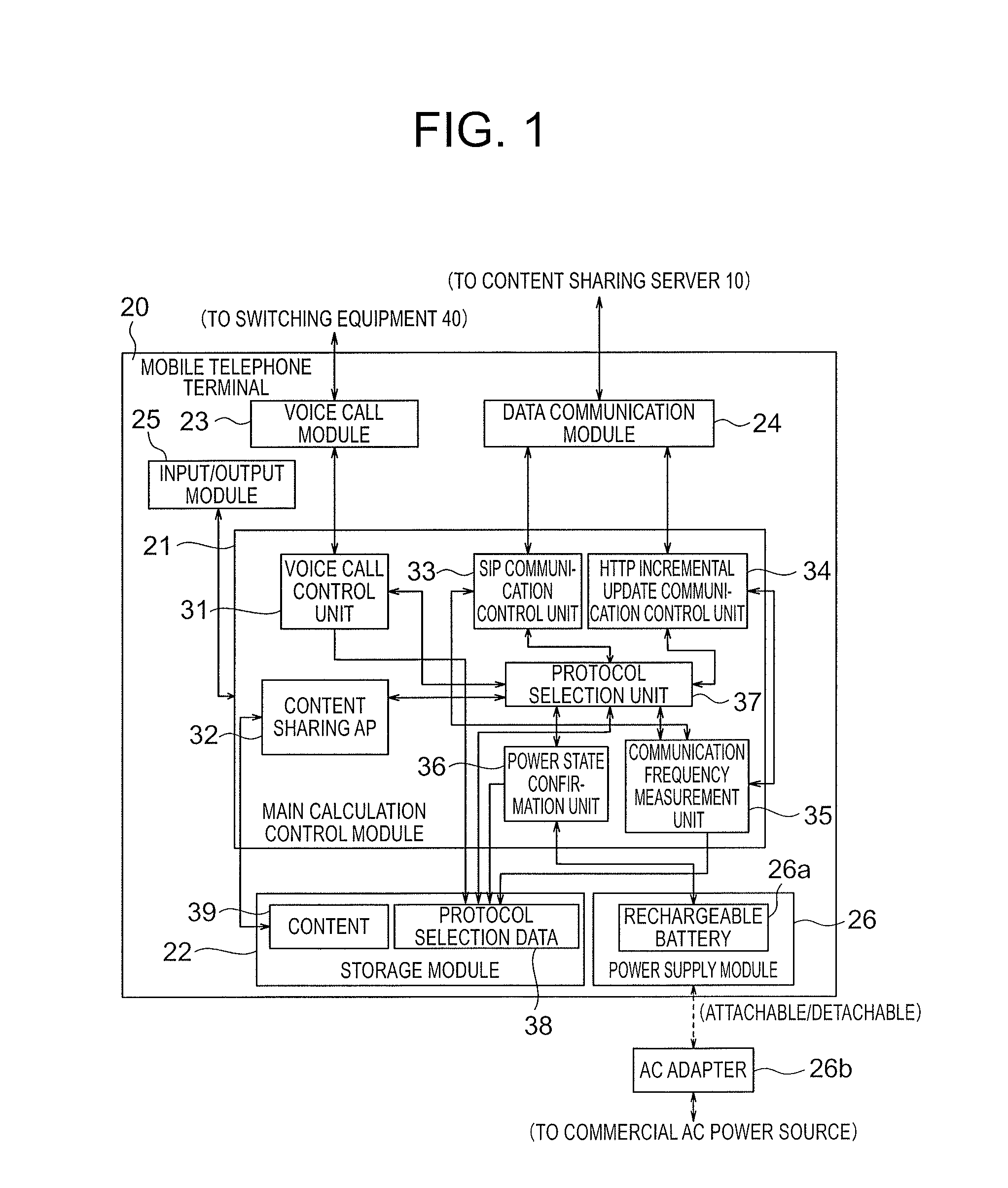 Content sharing system, mobile terminal, protocol switching method and program