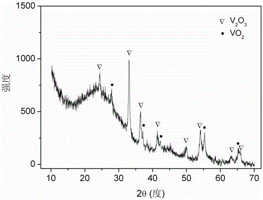 Vanadium oxide and carbon composite material with hierarchical pore structure and preparation method thereof