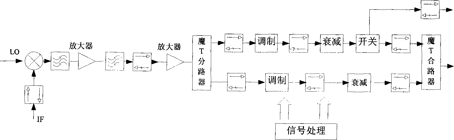 Mm wave RF receiving/transmission device