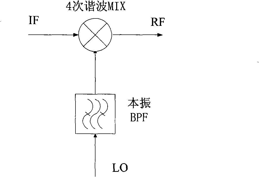 Mm wave RF receiving/transmission device