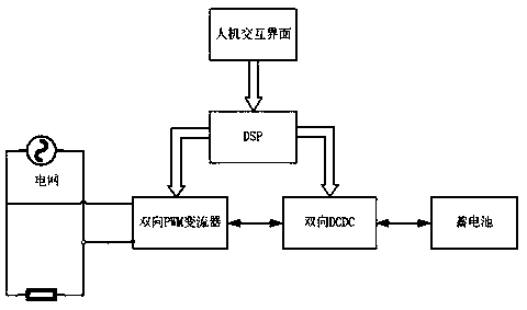 Bidirectional management system for electric vehicle charging pile