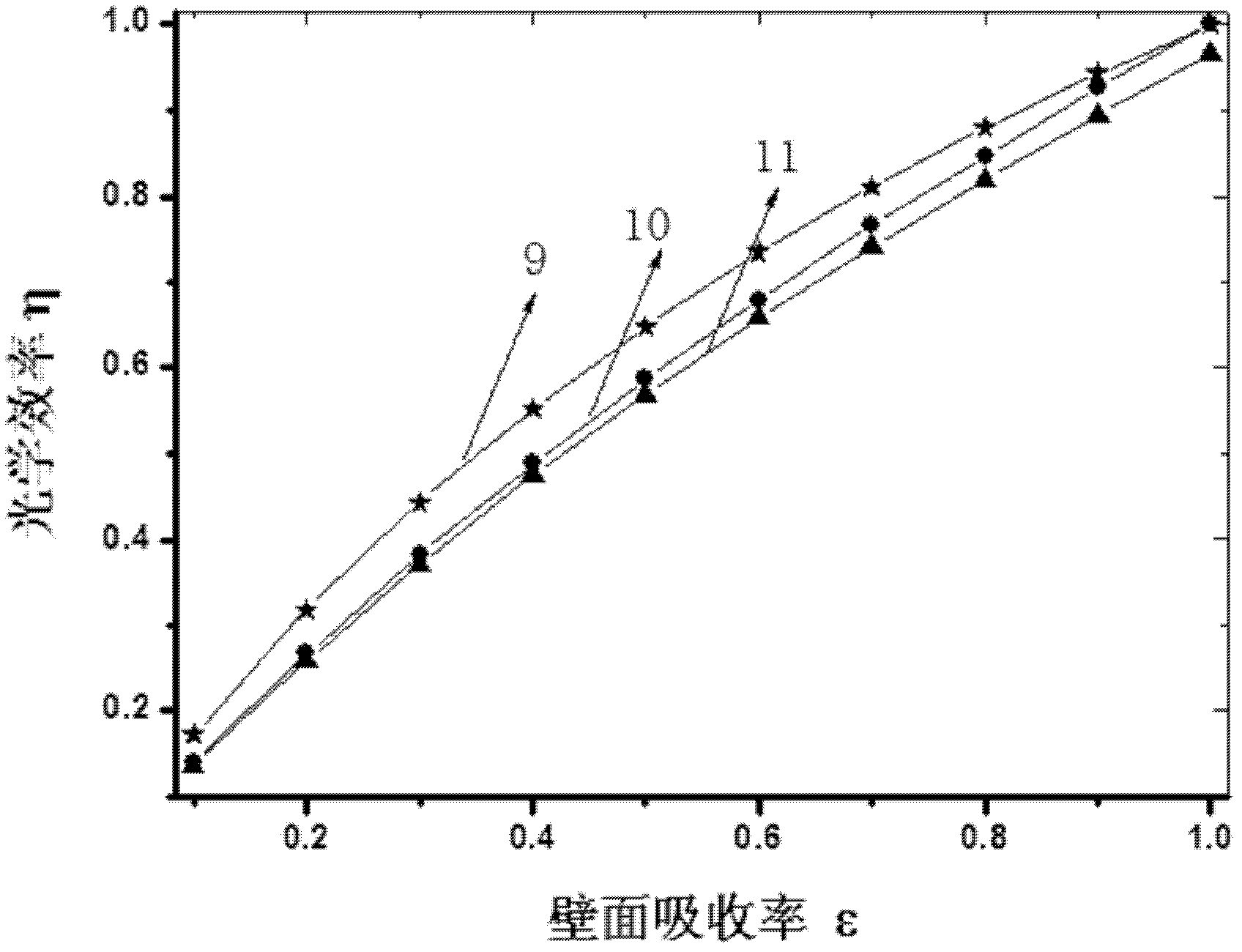 Cylindrical-cavity type solar heat absorber with internally-convex bottom surface