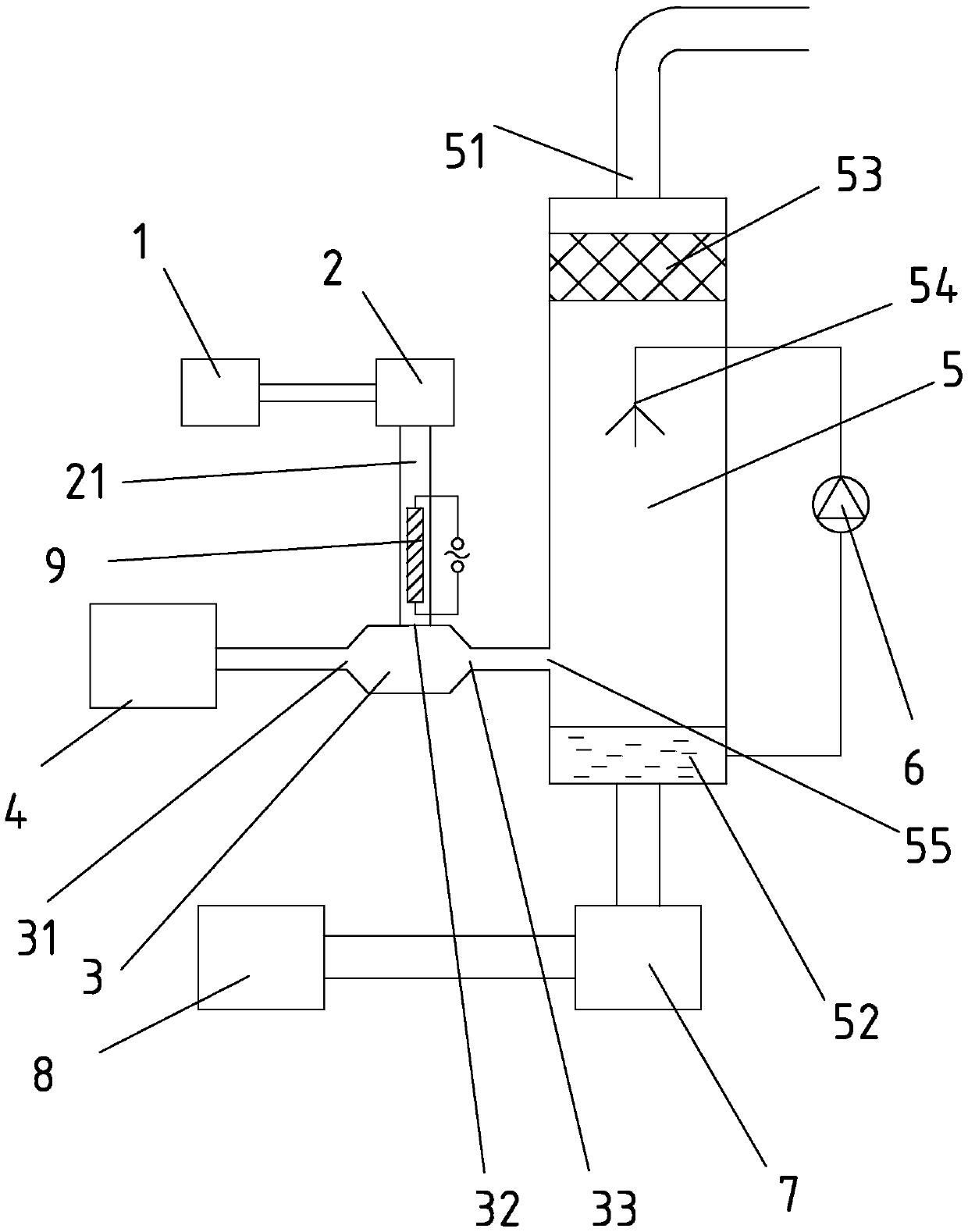 Ultraviolet radiation enhancement based method and device for simultaneous desulfurization, denitrification and particulate removal of pypocholoride