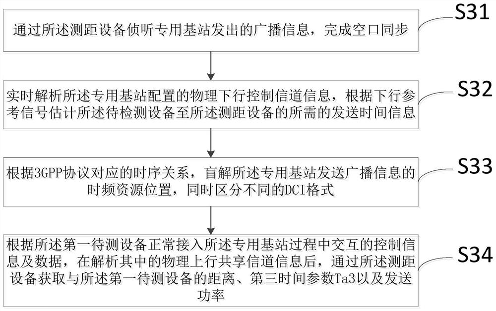 A wireless positioning method, device, terminal equipment and storage medium