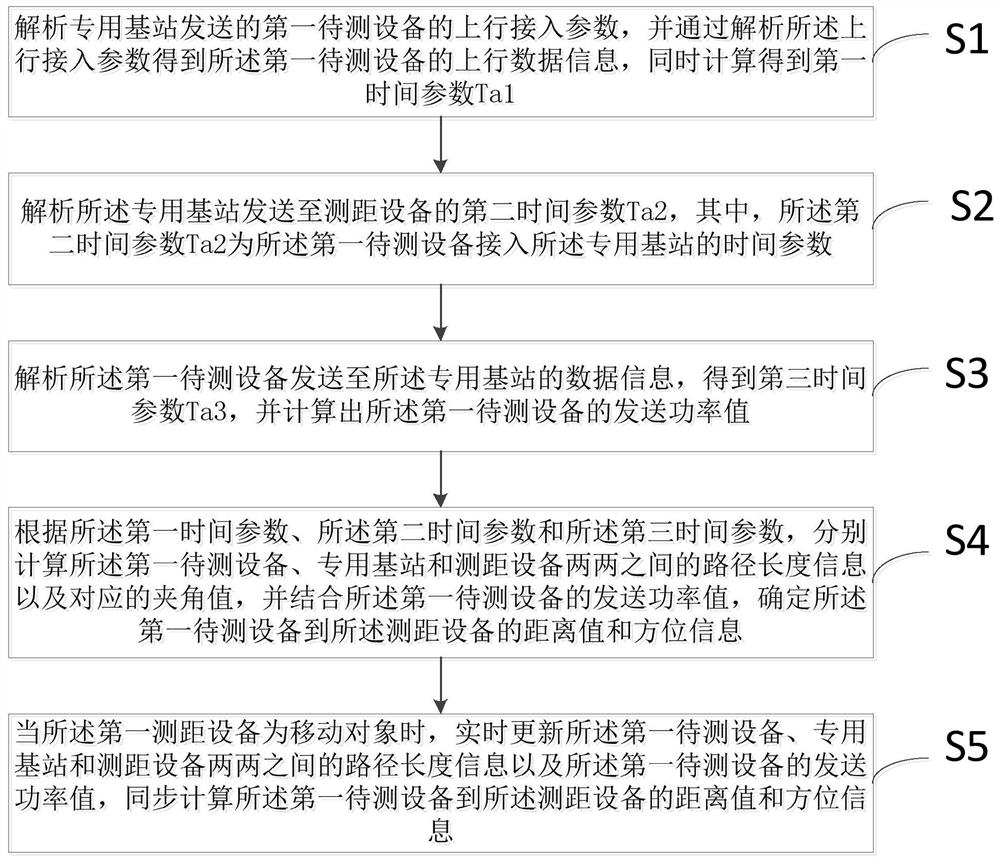 A wireless positioning method, device, terminal equipment and storage medium