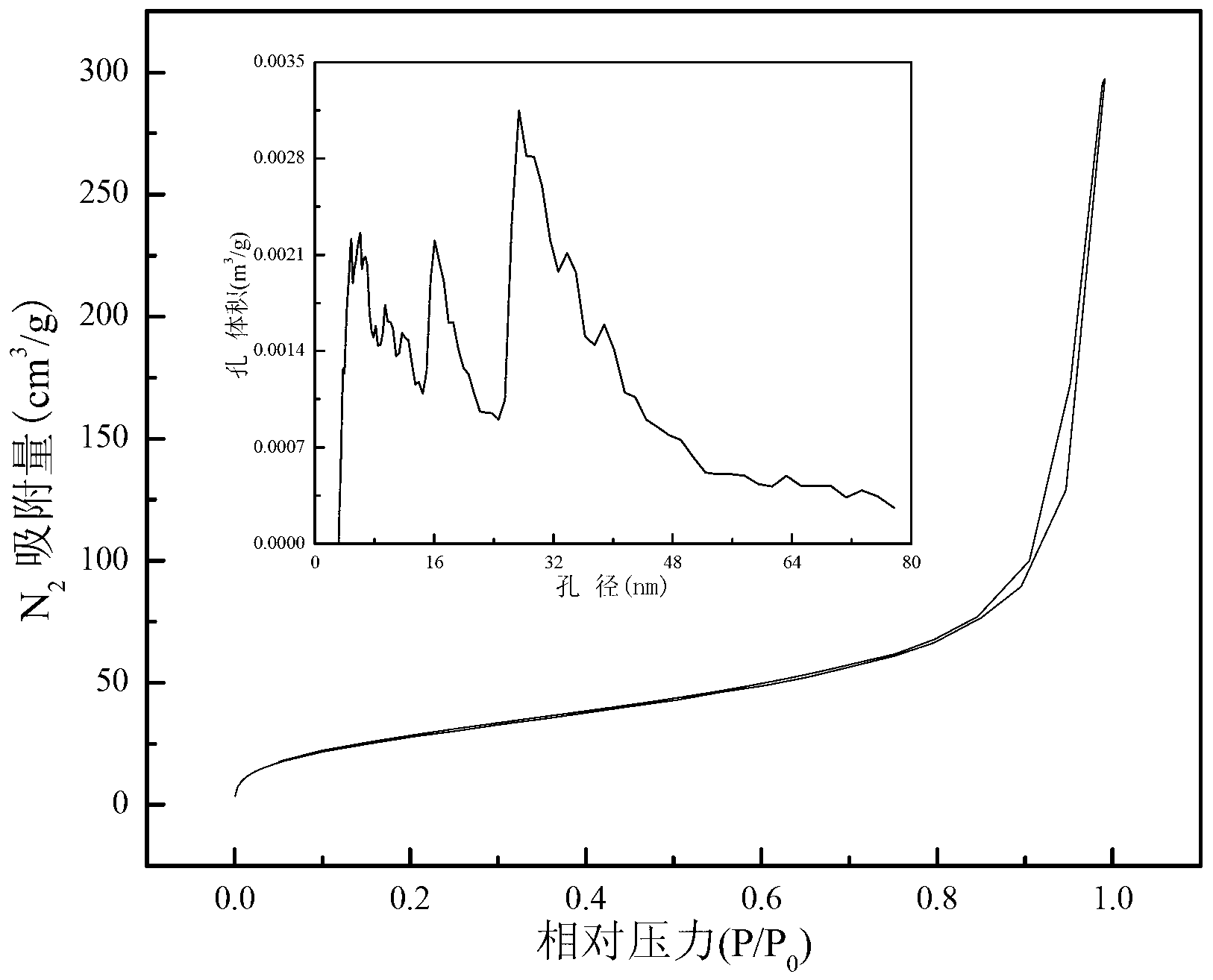 Solid absorbent with high CO2 adsorption capacity and preparation method thereof