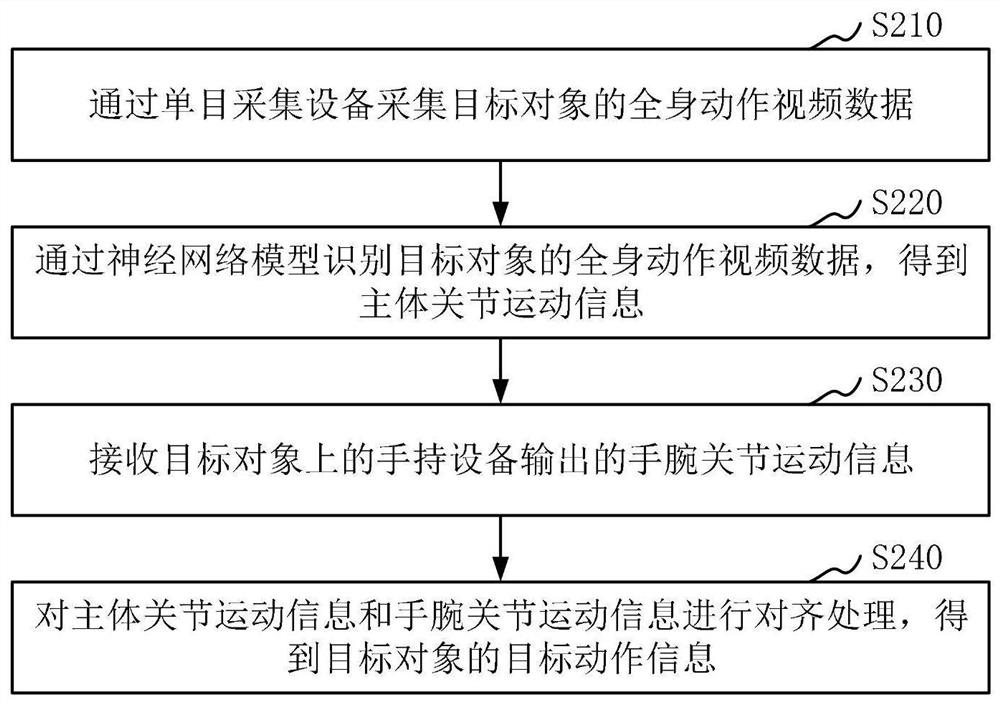 Motion capture method and device, electronic equipment, and storage medium