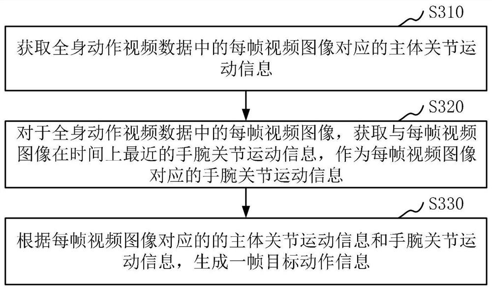 Motion capture method and device, electronic equipment, and storage medium