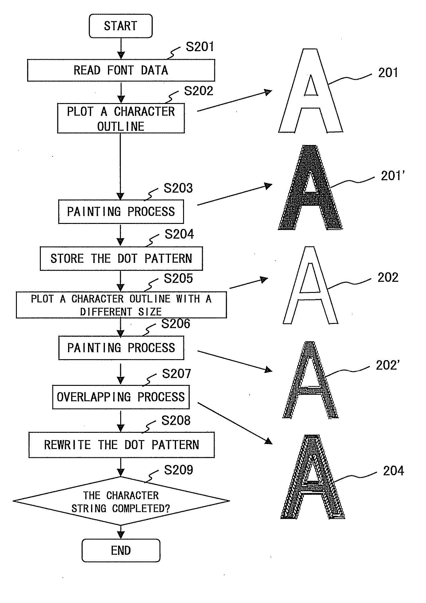 Character generation processing method