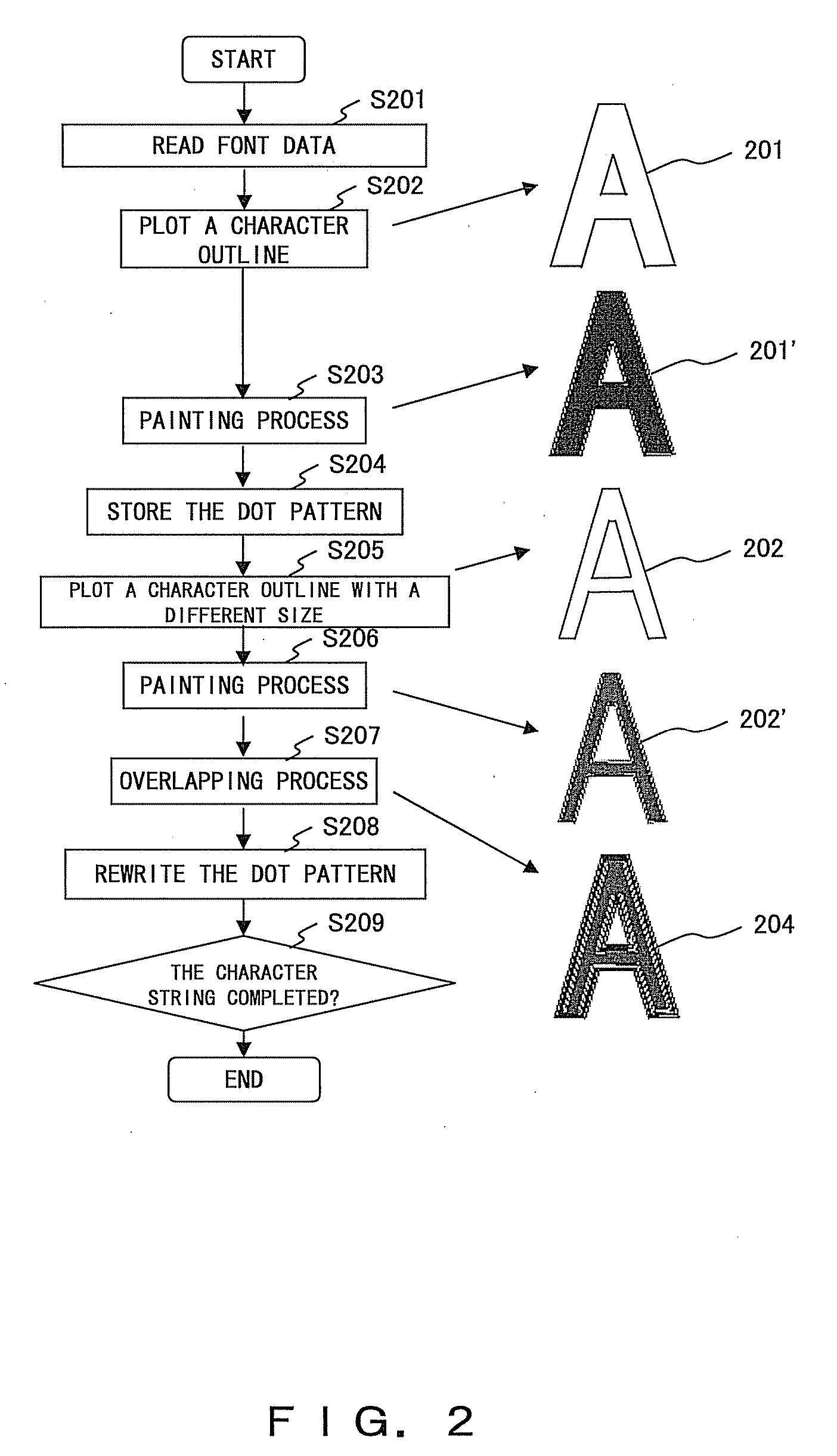 Character generation processing method