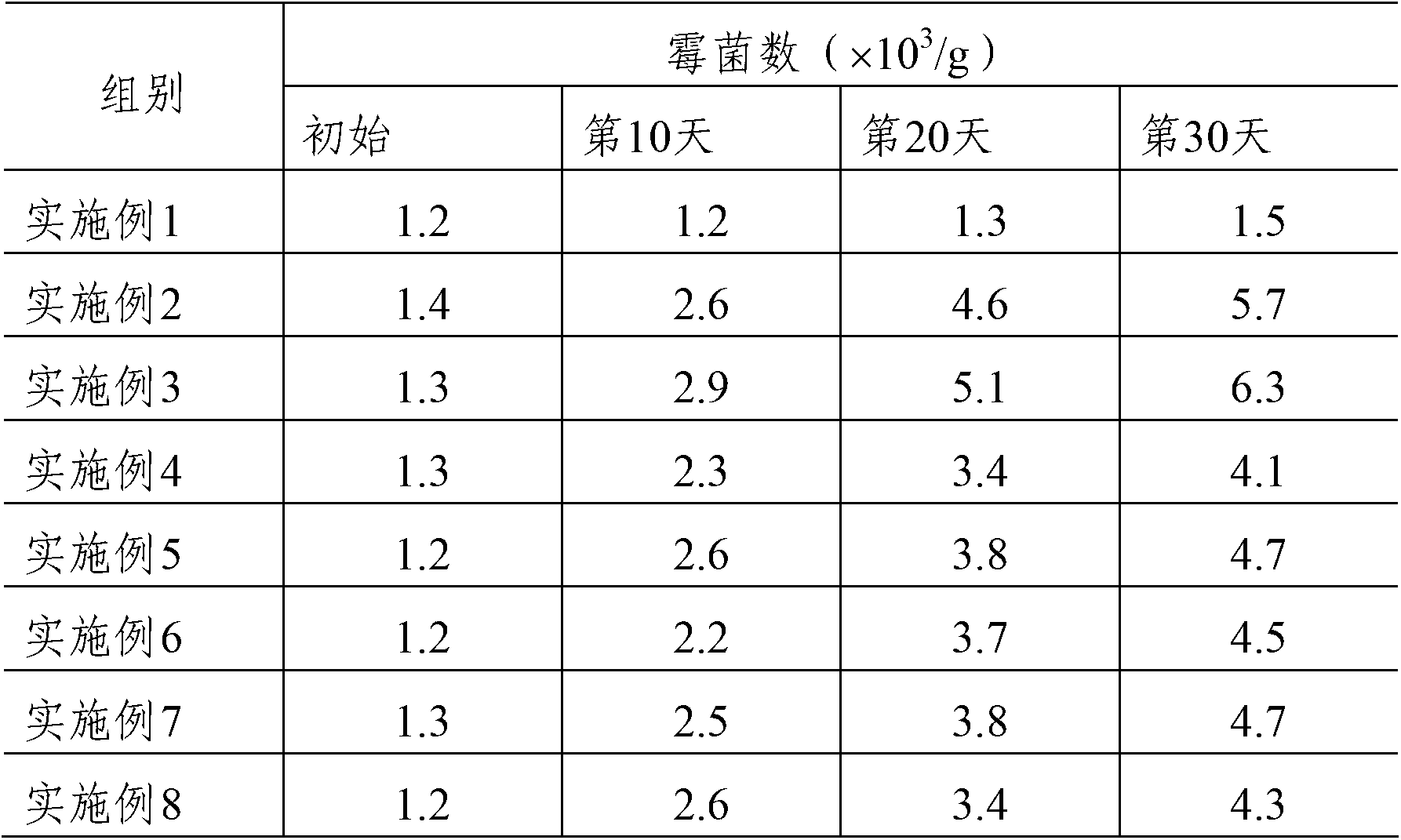 Prodenia litura artificial feed, preparation method thereof and method for raising prodenia litura