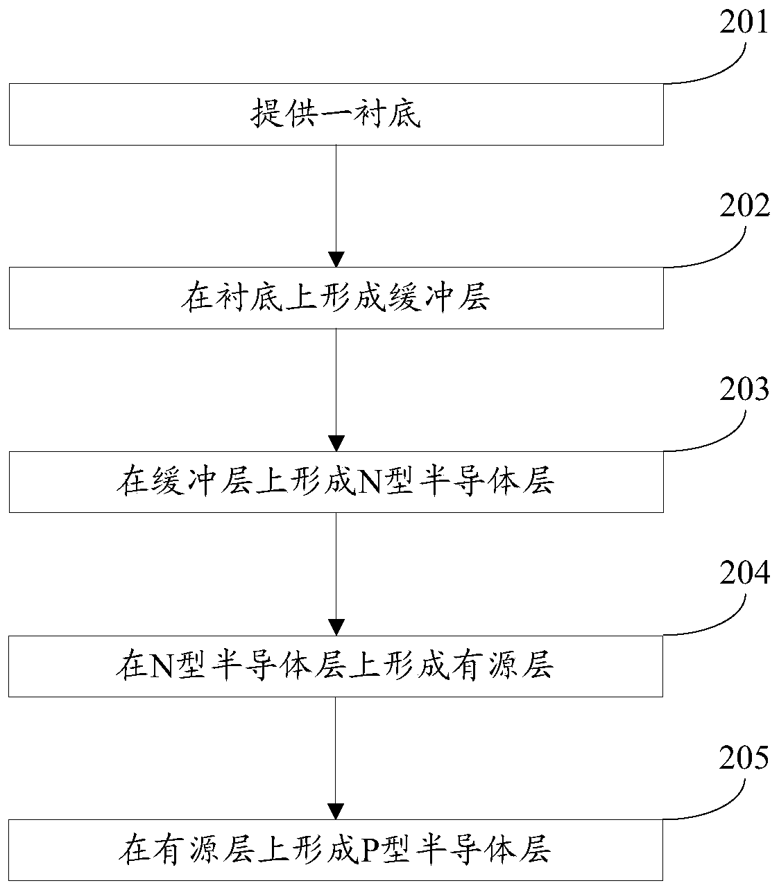 A gallium nitride-based light-emitting diode epitaxial wafer and its preparation method