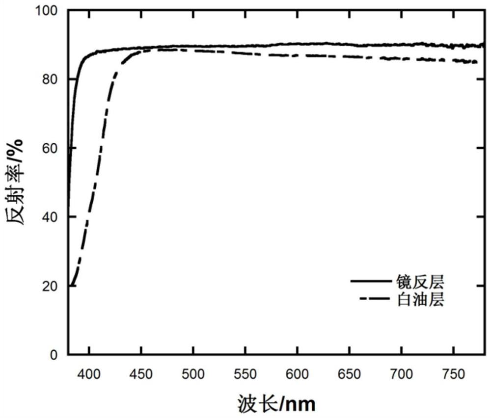 Surface light source, its preparation method and display device using the surface light source