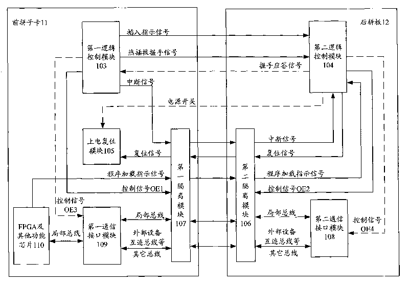 Method and device for hot plug of card