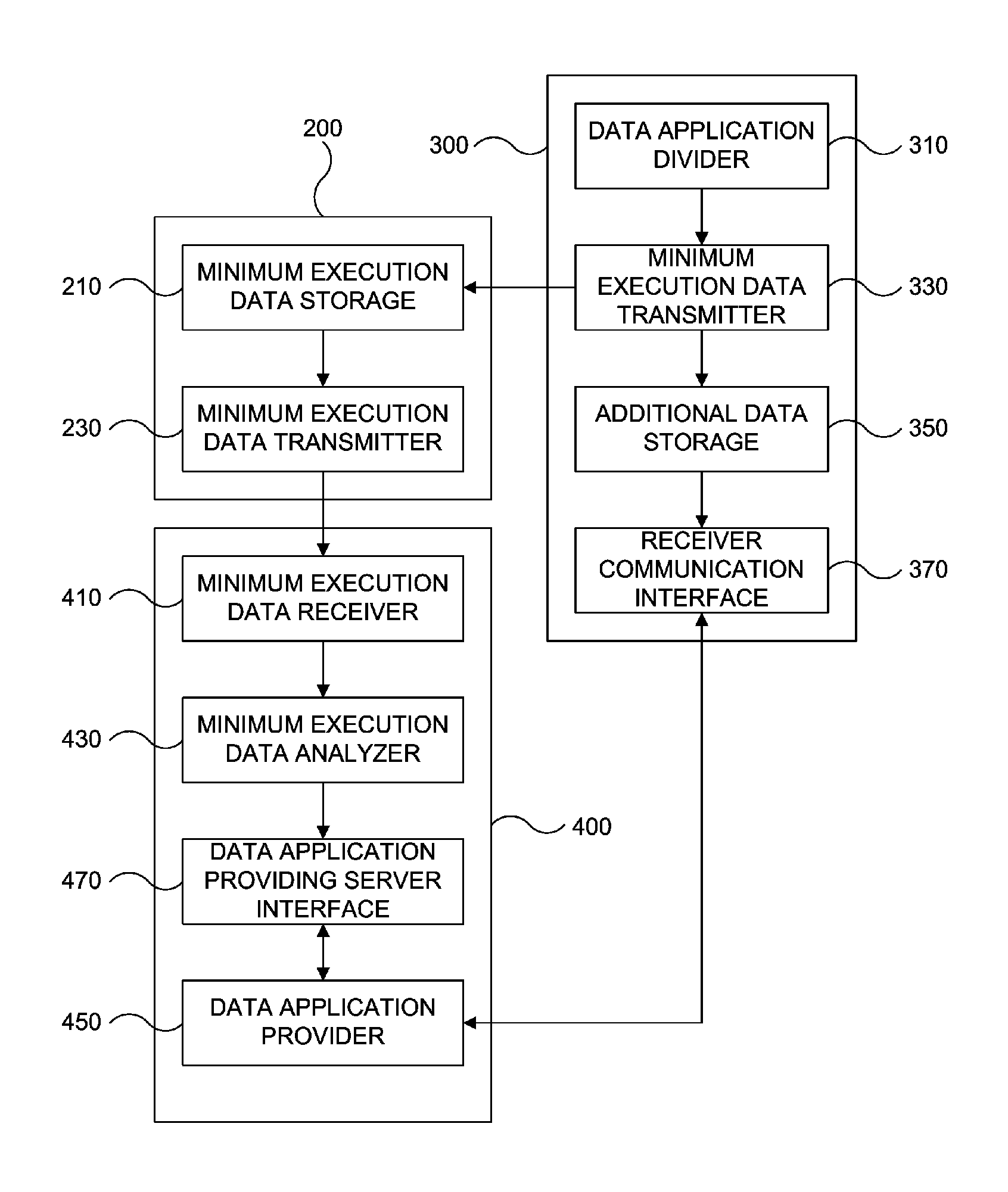 Data application providing server, broadcasting server and receiver for dynamically processing data application and digital broadcasting system including the same