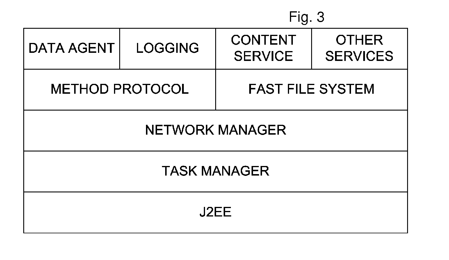 Data application providing server, broadcasting server and receiver for dynamically processing data application and digital broadcasting system including the same