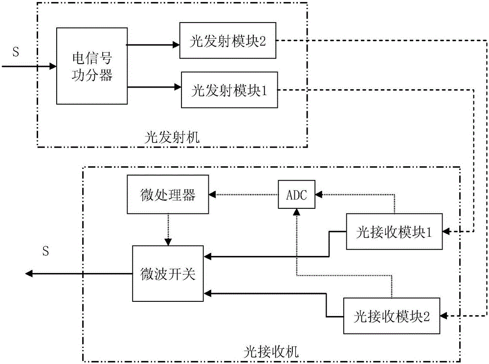 Simulation signal optical fiber communication system with hot backup and use method thereof