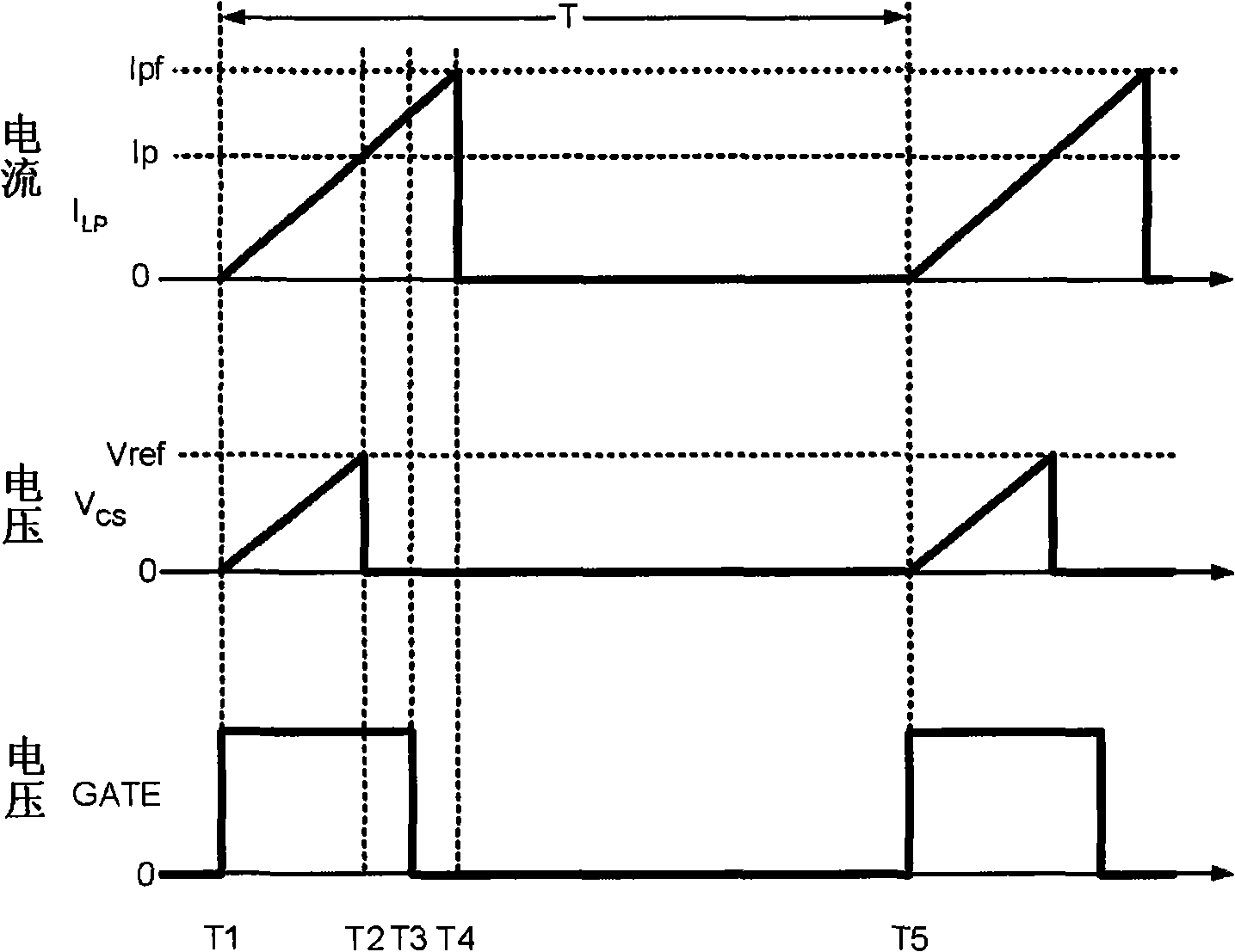 Primory feedback controller implementing high precision constant current output and method thereof