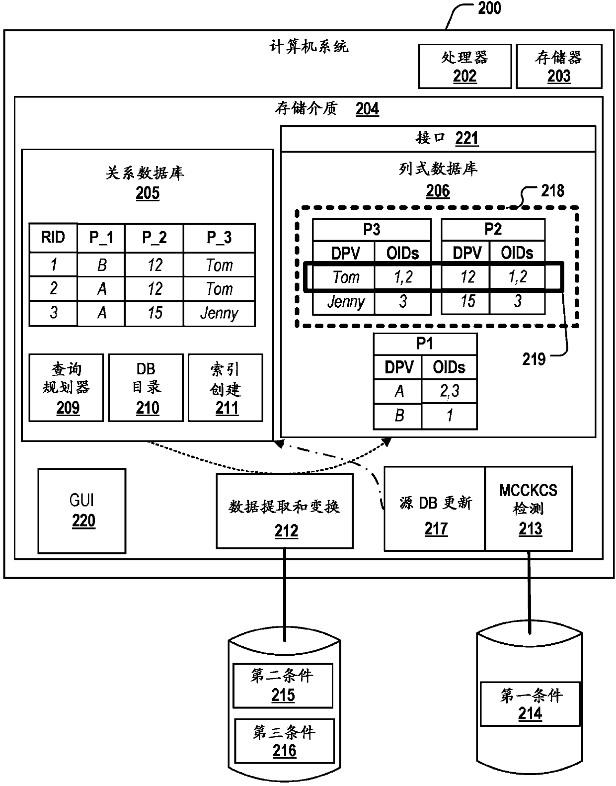 Detecting multi-column composite key column sets