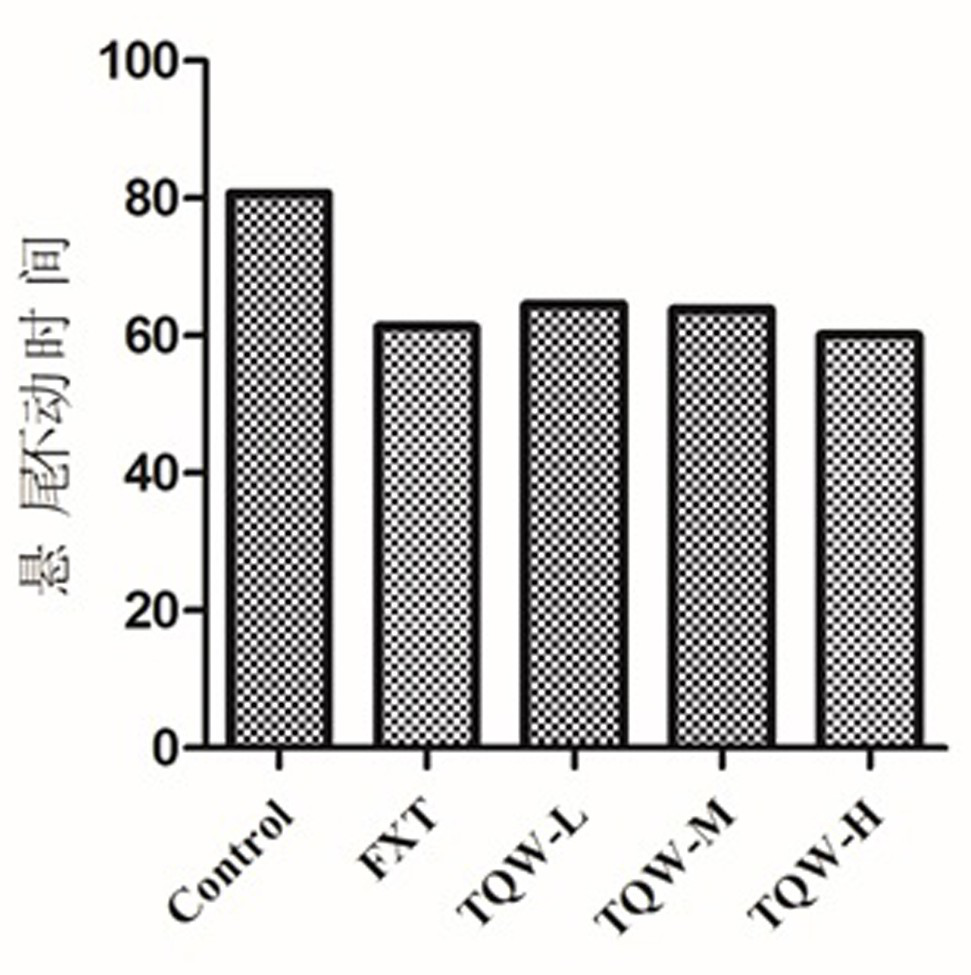 Swertia bimaculata extract and application thereof in preparation of antidepressant drugs