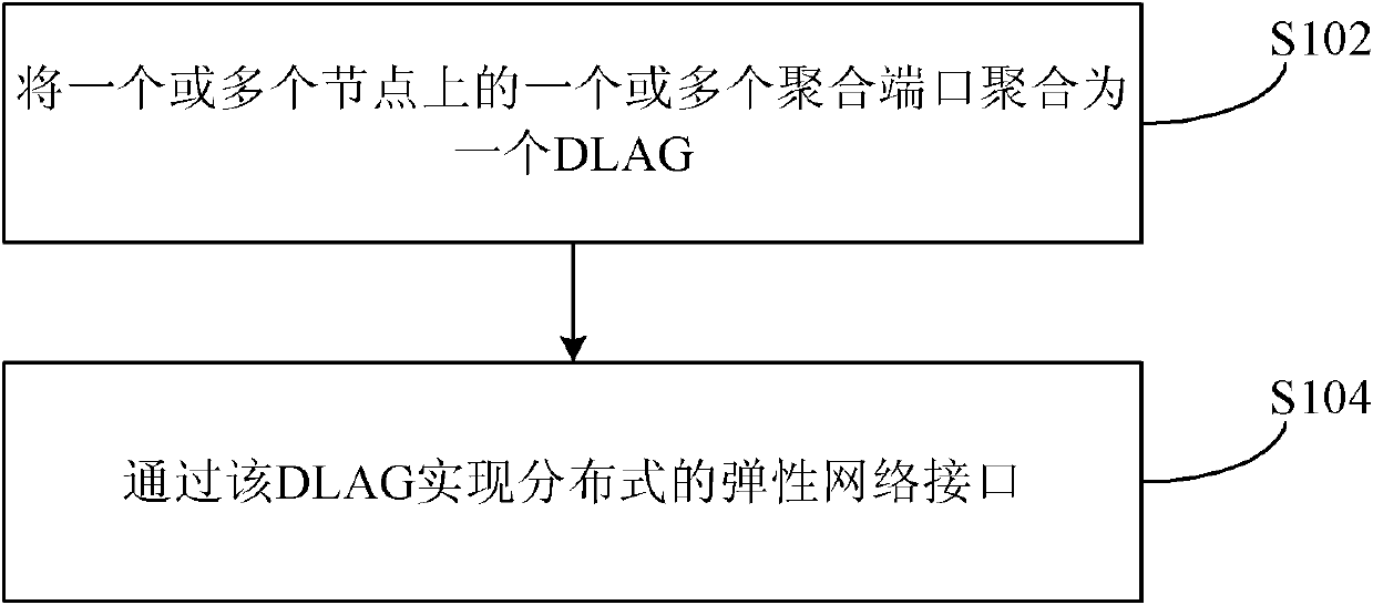 Method and system for implementing elastic network interface