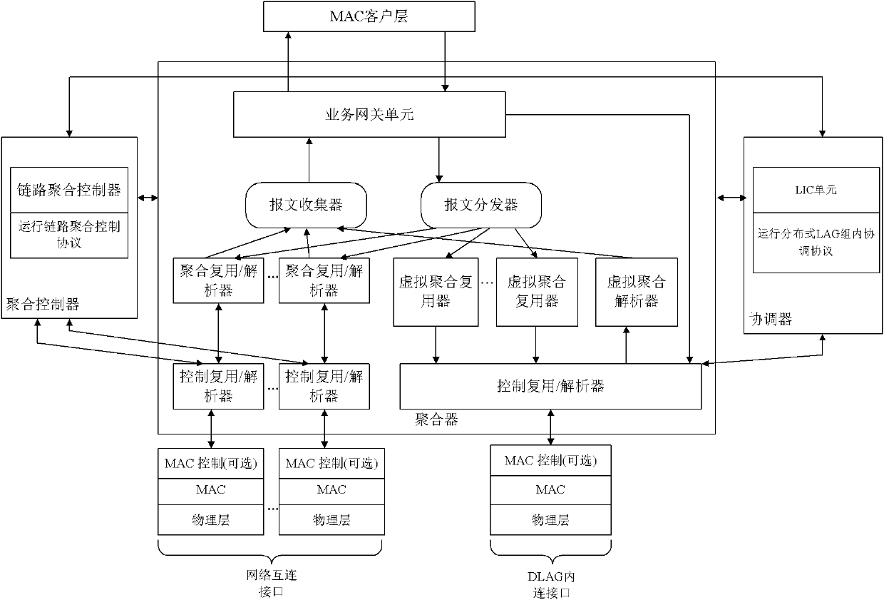 Method and system for implementing elastic network interface