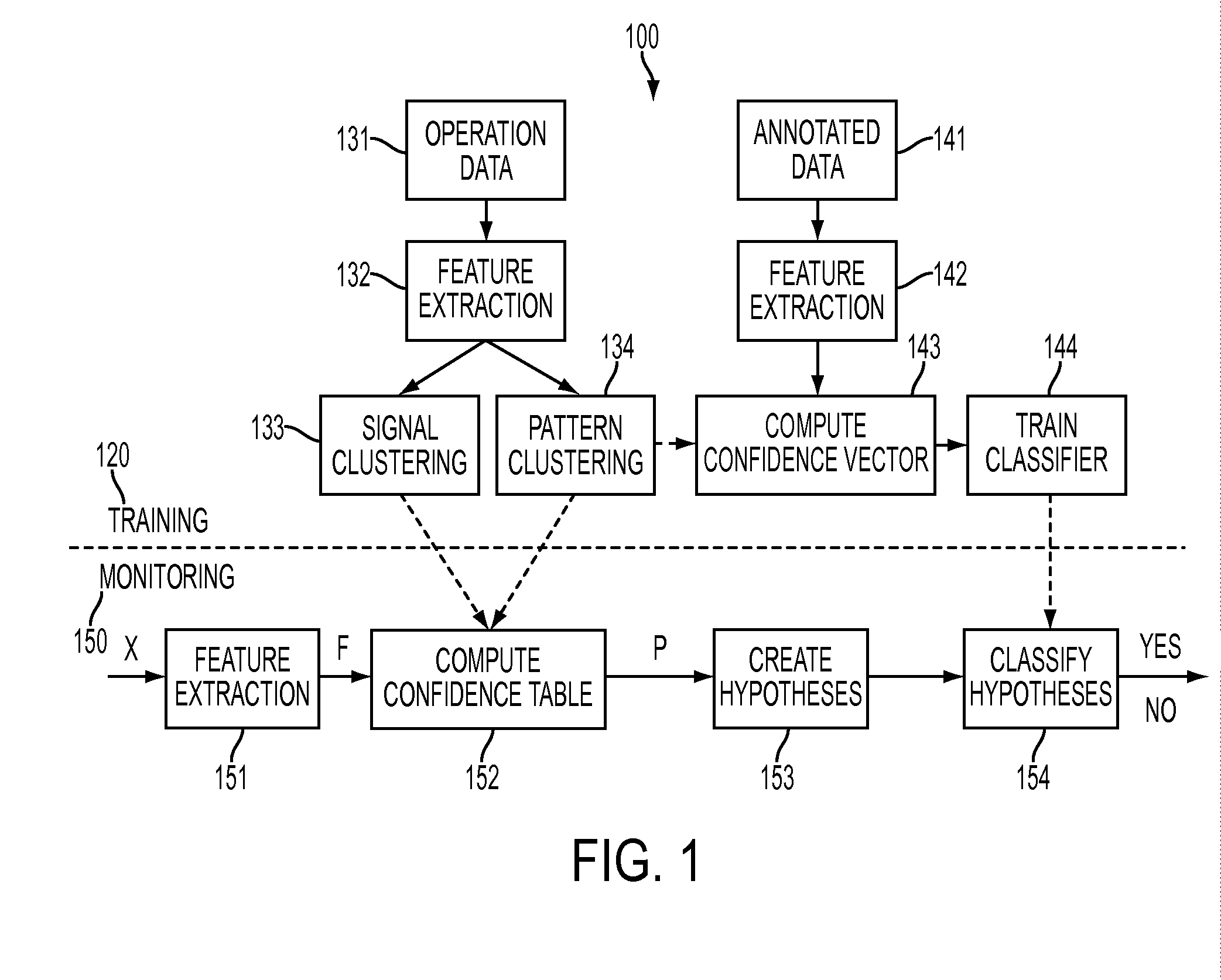 Generalized pattern recognition for fault diagnosis in machine condition monitoring