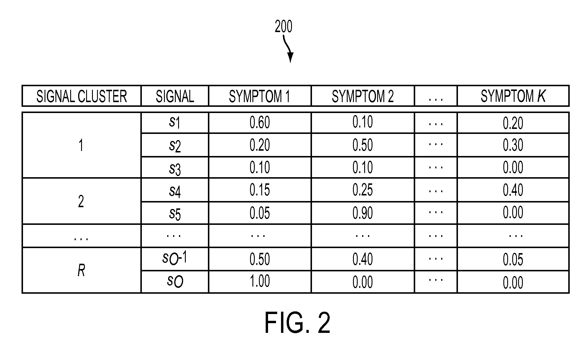 Generalized pattern recognition for fault diagnosis in machine condition monitoring